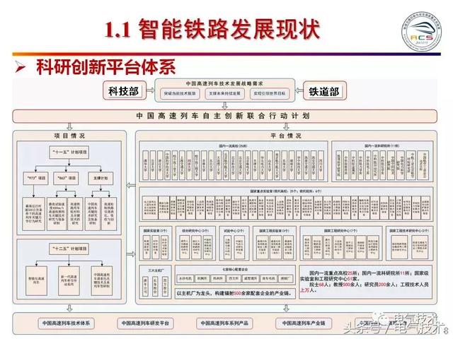 99頁PPT全面分析智能鐵路與軌道交通主動安全保障技術(shù)