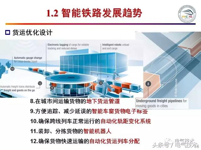 99頁PPT全面分析智能鐵路與軌道交通主動安全保障技術(shù)