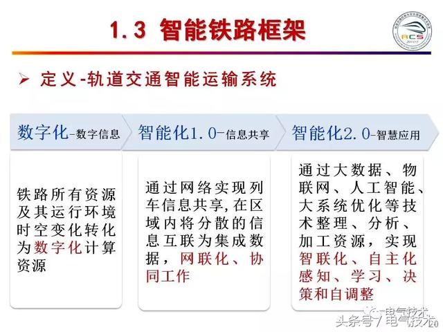 99頁PPT全面分析智能鐵路與軌道交通主動安全保障技術(shù)