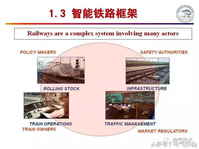 99頁PPT全面分析智能鐵路與軌道交通主動安全保障技術(shù)