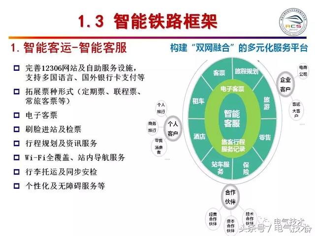 99頁PPT全面分析智能鐵路與軌道交通主動安全保障技術(shù)