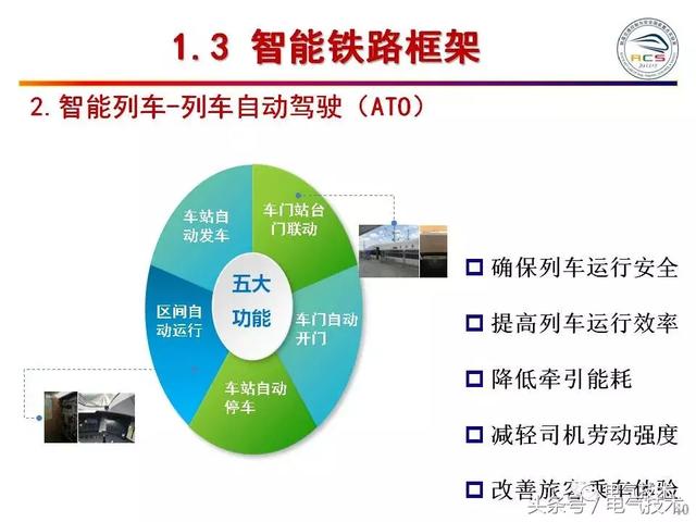 99頁PPT全面分析智能鐵路與軌道交通主動安全保障技術(shù)