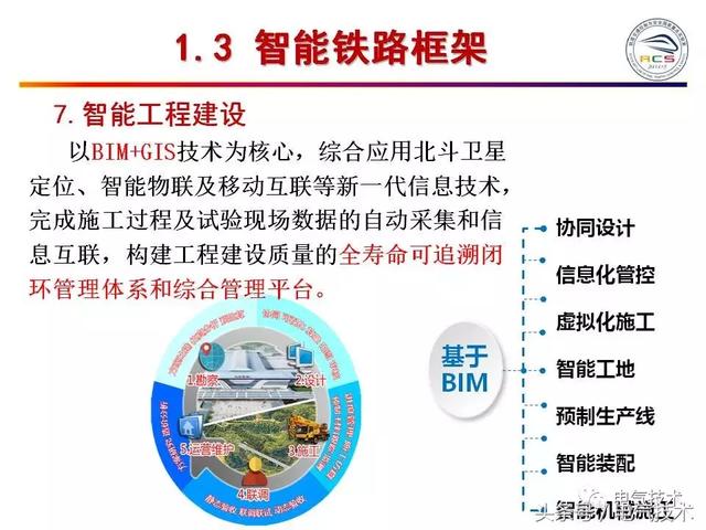 99頁PPT全面分析智能鐵路與軌道交通主動安全保障技術(shù)