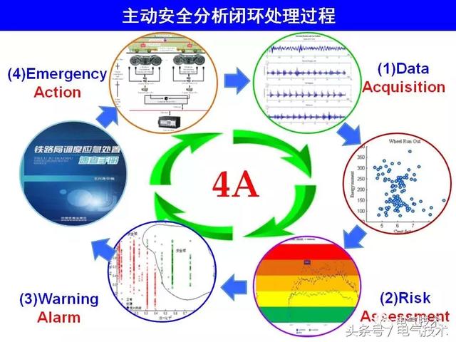 99頁PPT全面分析智能鐵路與軌道交通主動安全保障技術(shù)