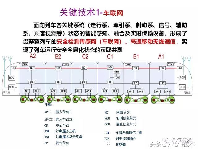 99頁PPT全面分析智能鐵路與軌道交通主動安全保障技術(shù)