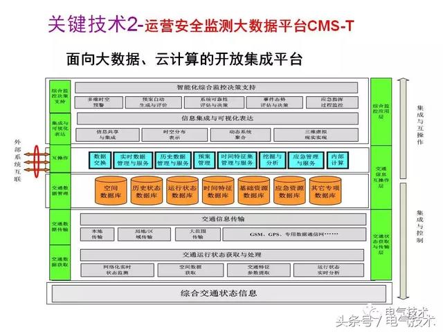 99頁PPT全面分析智能鐵路與軌道交通主動安全保障技術(shù)