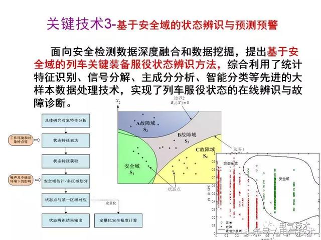 99頁PPT全面分析智能鐵路與軌道交通主動安全保障技術(shù)