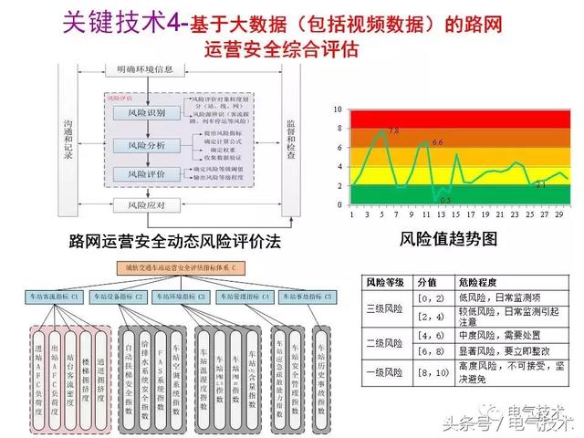 99頁PPT全面分析智能鐵路與軌道交通主動安全保障技術(shù)