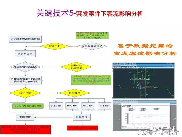 99頁PPT全面分析智能鐵路與軌道交通主動安全保障技術(shù)