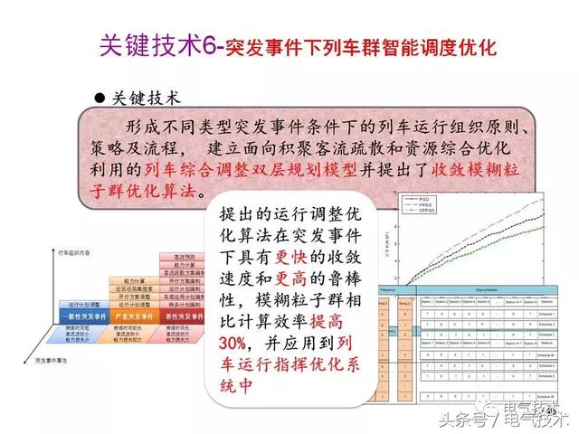 99頁PPT全面分析智能鐵路與軌道交通主動安全保障技術(shù)