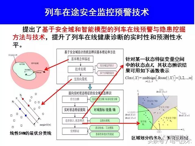 99頁PPT全面分析智能鐵路與軌道交通主動安全保障技術(shù)