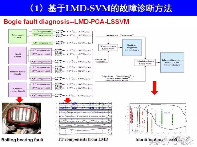 99頁PPT全面分析智能鐵路與軌道交通主動安全保障技術(shù)