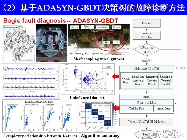 99頁PPT全面分析智能鐵路與軌道交通主動安全保障技術(shù)