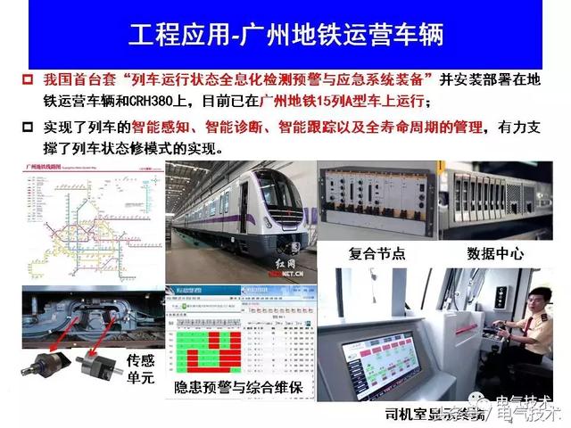 99頁PPT全面分析智能鐵路與軌道交通主動安全保障技術(shù)