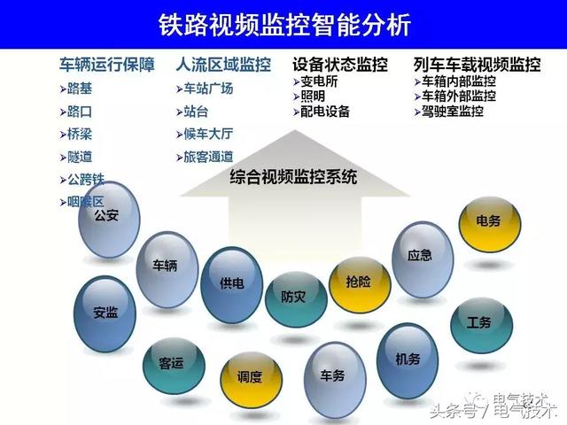 99頁PPT全面分析智能鐵路與軌道交通主動安全保障技術(shù)