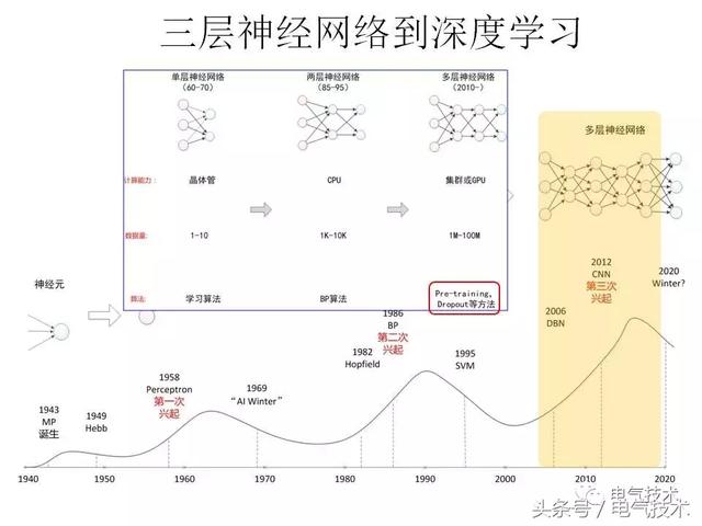 99頁PPT全面分析智能鐵路與軌道交通主動安全保障技術(shù)