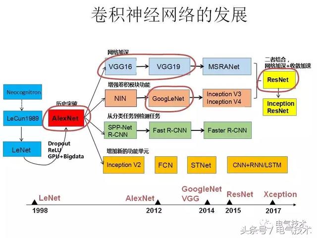 99頁PPT全面分析智能鐵路與軌道交通主動安全保障技術(shù)