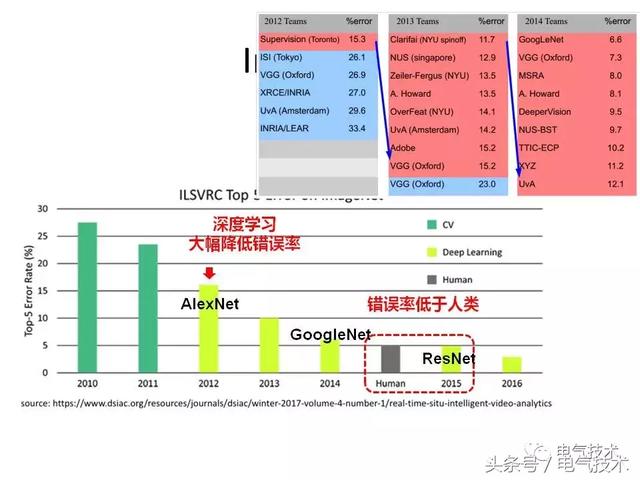 99頁PPT全面分析智能鐵路與軌道交通主動安全保障技術(shù)