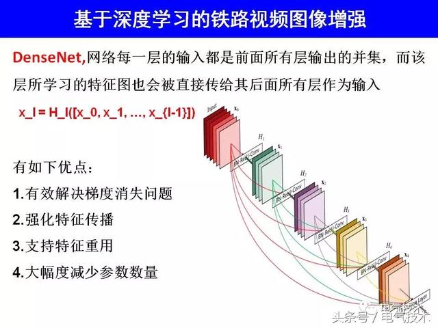 99頁PPT全面分析智能鐵路與軌道交通主動安全保障技術(shù)