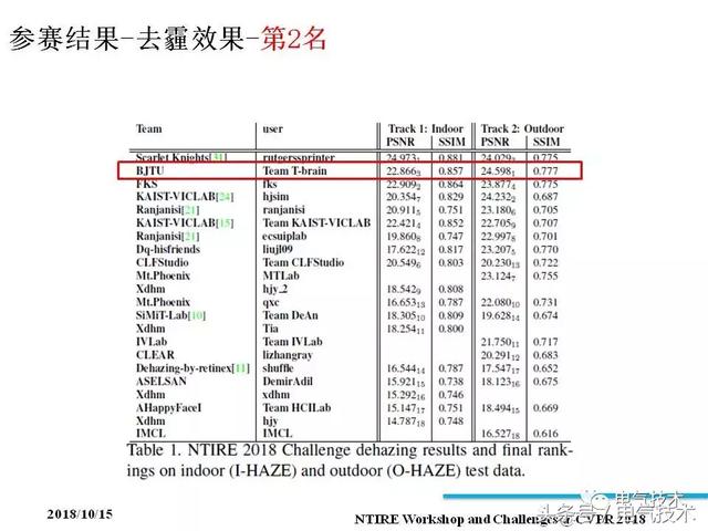 99頁PPT全面分析智能鐵路與軌道交通主動安全保障技術(shù)