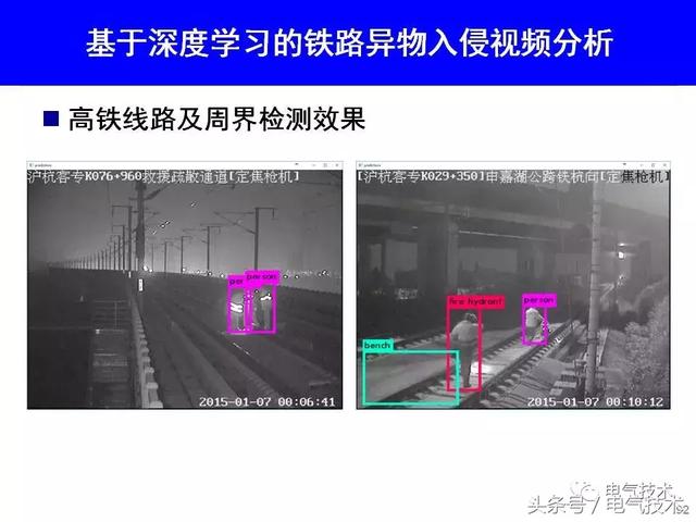 99頁PPT全面分析智能鐵路與軌道交通主動安全保障技術(shù)