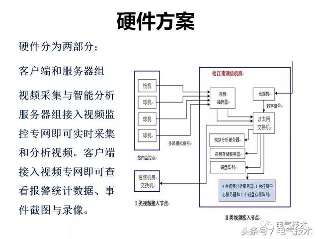 99頁PPT全面分析智能鐵路與軌道交通主動安全保障技術(shù)