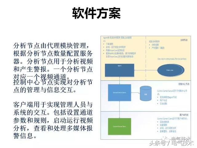 99頁PPT全面分析智能鐵路與軌道交通主動安全保障技術(shù)