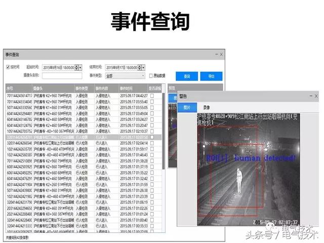 99頁PPT全面分析智能鐵路與軌道交通主動安全保障技術(shù)