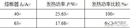 風力發(fā)電組合式變壓器用高壓限流熔斷器爆熔故障的原因