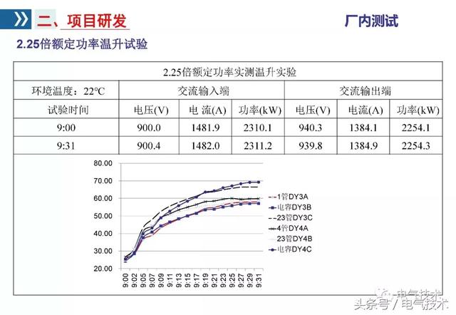 李浩：雙向變流器應用研究