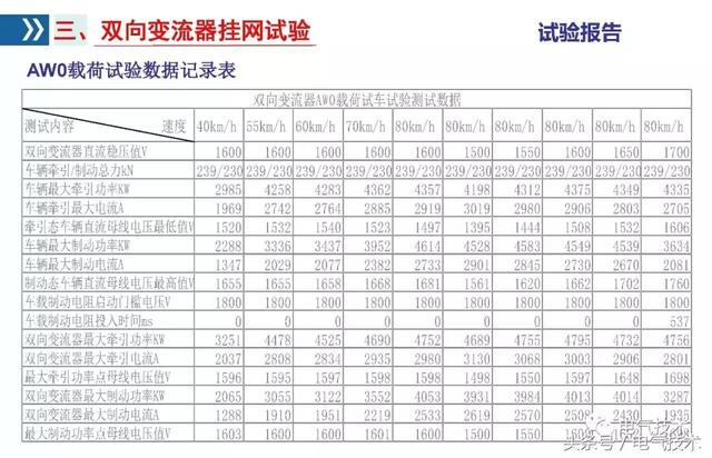 李浩：雙向變流器應用研究