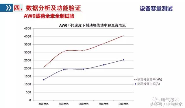 李浩：雙向變流器應用研究