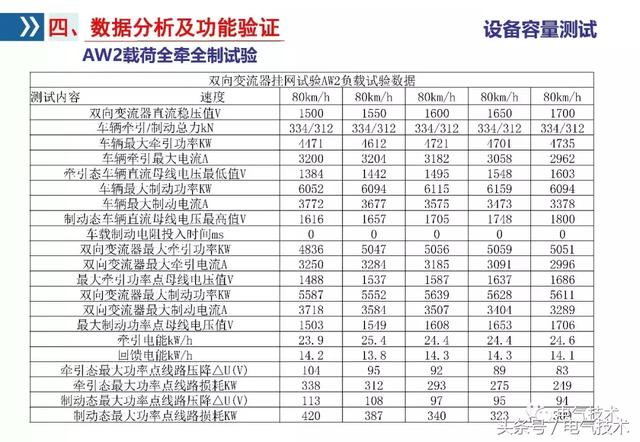 李浩：雙向變流器應用研究