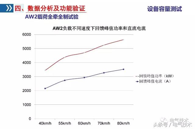 李浩：雙向變流器應用研究