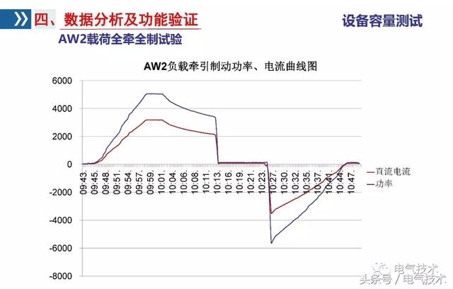 李浩：雙向變流器應用研究