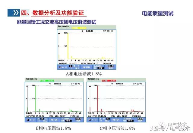 李浩：雙向變流器應用研究