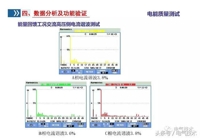 李浩：雙向變流器應用研究