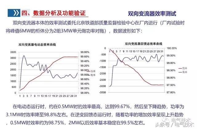 李浩：雙向變流器應用研究