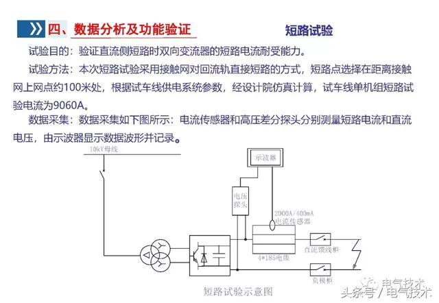 李浩：雙向變流器應用研究