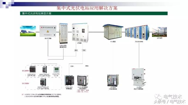 萬喜峰：常熟開關(guān)的光伏之路