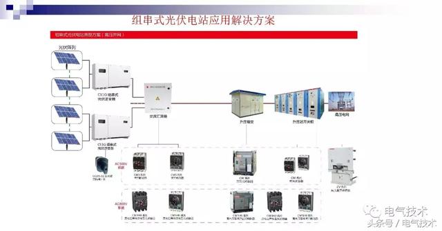 萬喜峰：常熟開關(guān)的光伏之路