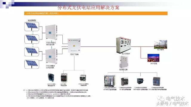 萬喜峰：常熟開關(guān)的光伏之路