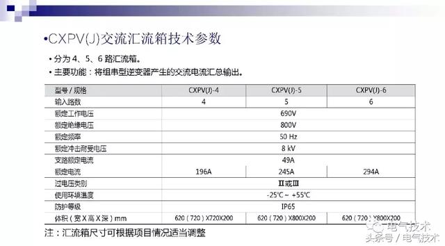 萬喜峰：常熟開關(guān)的光伏之路