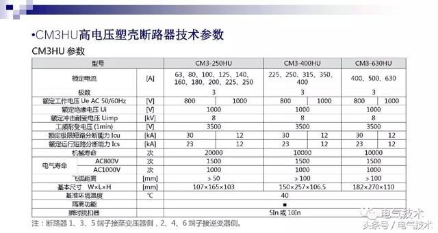 萬喜峰：常熟開關(guān)的光伏之路