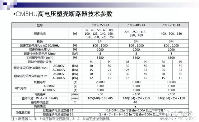 萬喜峰：常熟開關(guān)的光伏之路