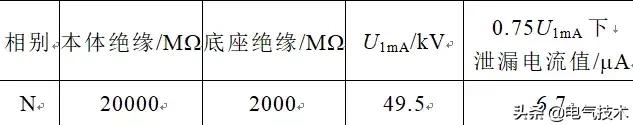 變壓器避雷器被擊穿，應(yīng)該如何檢修和防范？