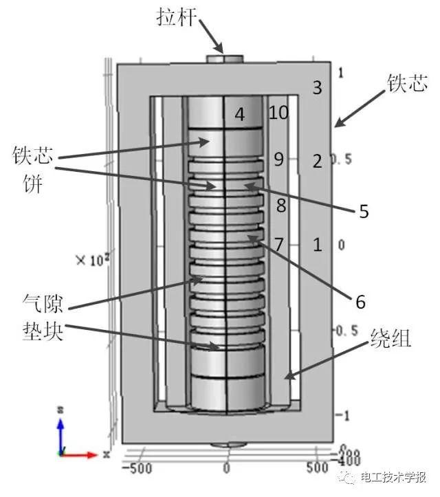 華北電力大學(xué)李琳等：考慮鐵心磁致伸縮與繞組受力的高壓并聯(lián)電抗器振動(dòng)研究