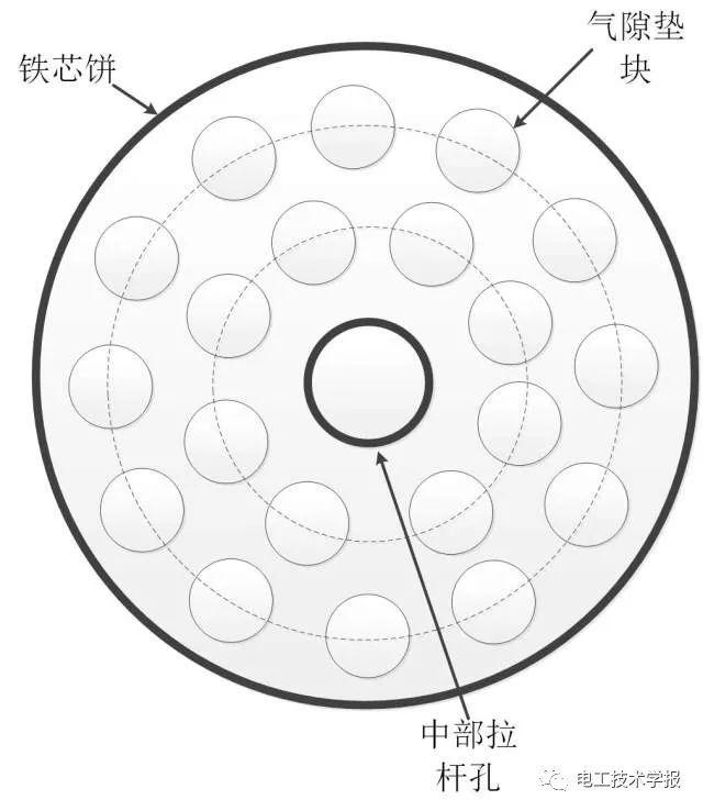 華北電力大學(xué)李琳等：考慮鐵心磁致伸縮與繞組受力的高壓并聯(lián)電抗器振動(dòng)研究