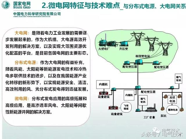 32頁PPT帶你了解面向配變低壓臺區(qū)的微電網(wǎng)技術(shù)