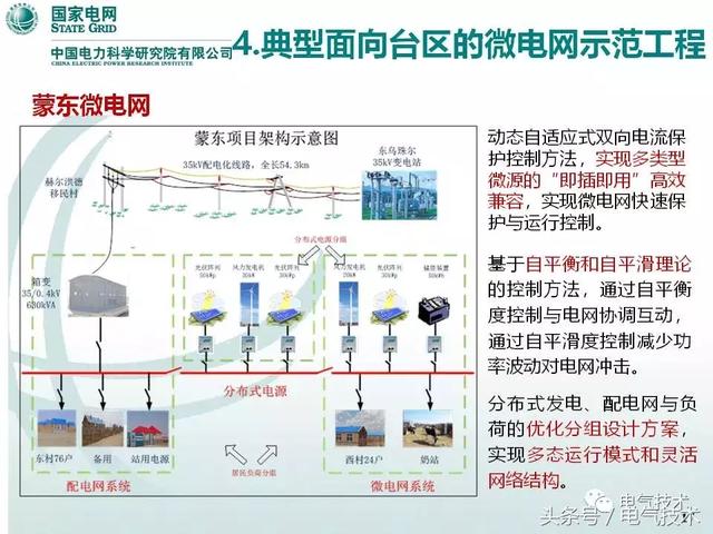 32頁PPT帶你了解面向配變低壓臺區(qū)的微電網(wǎng)技術(shù)